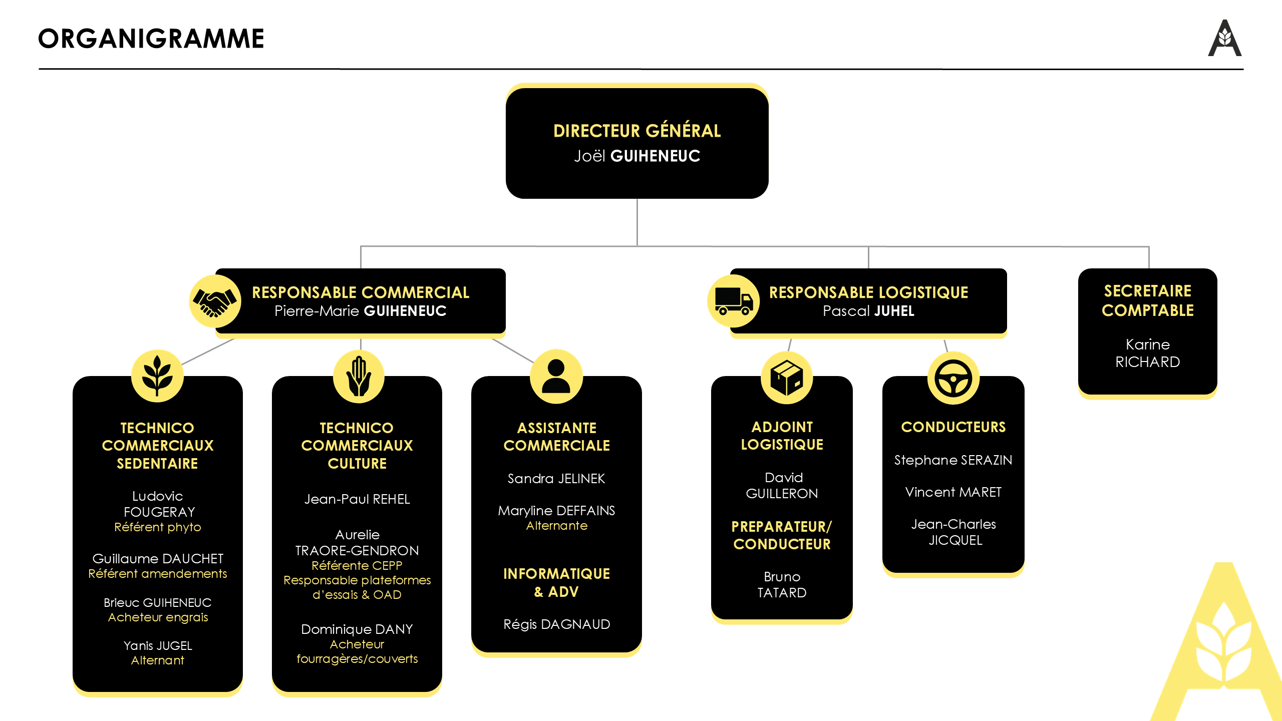 Organigramme 2026